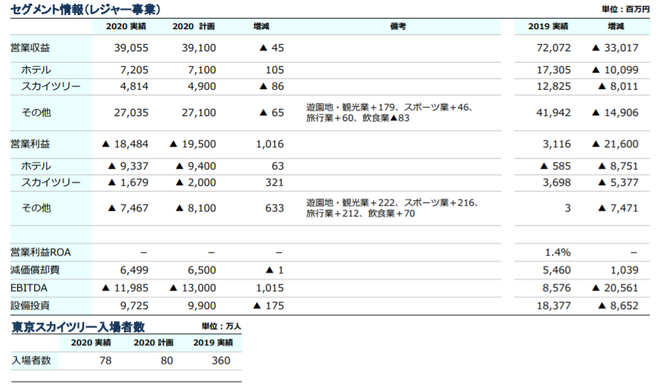 企業分析-東武鉄道株式会社(9001)　画像11