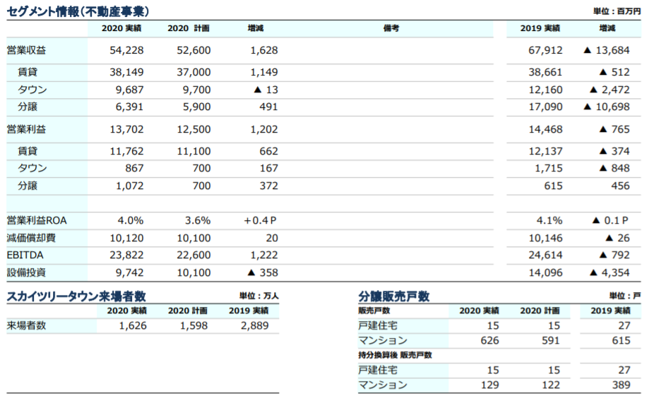 企業分析-東武鉄道株式会社(9001)　画像12