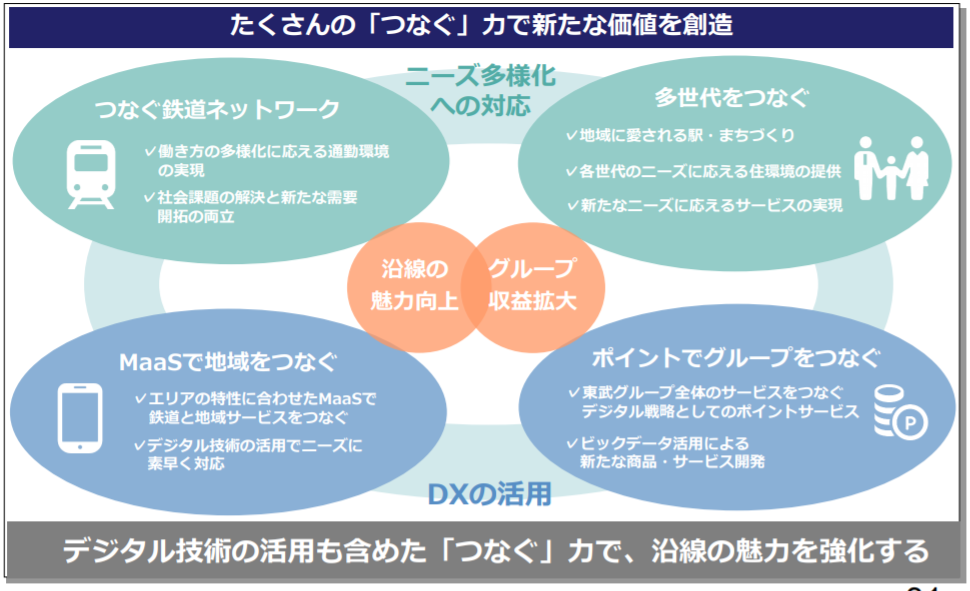 企業分析-東武鉄道株式会社(9001)　画像8