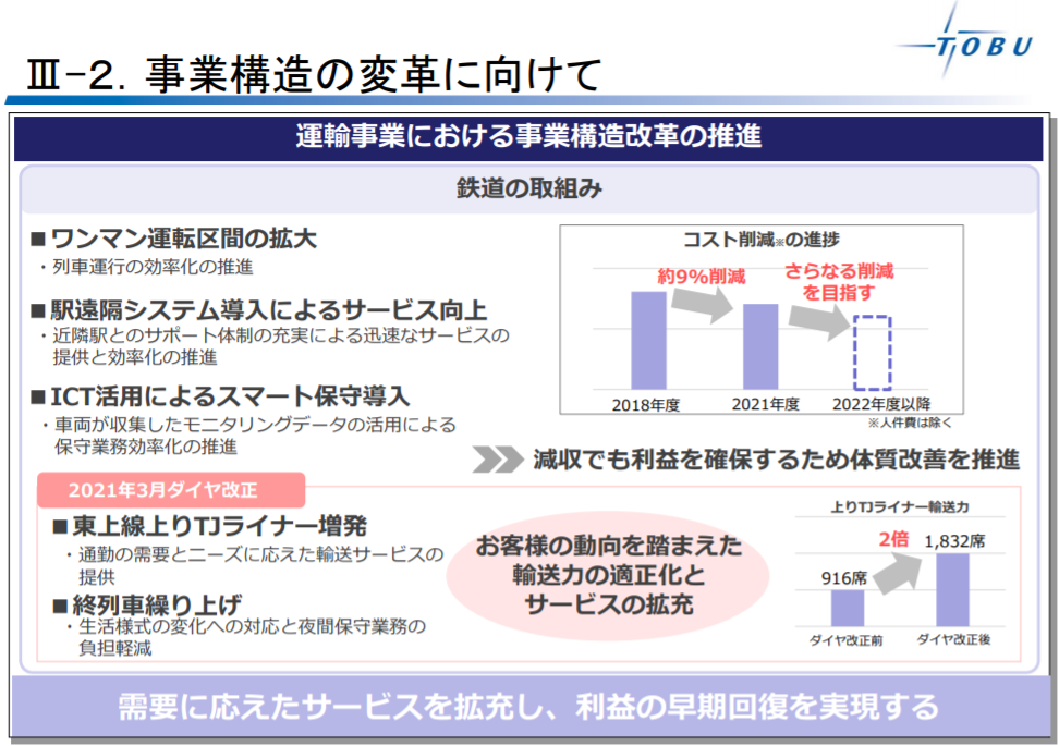 企業分析-東武鉄道株式会社(9001)　画像3