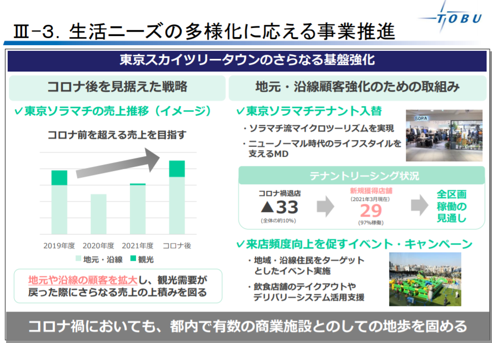 企業分析-東武鉄道株式会社(9001)　画像6