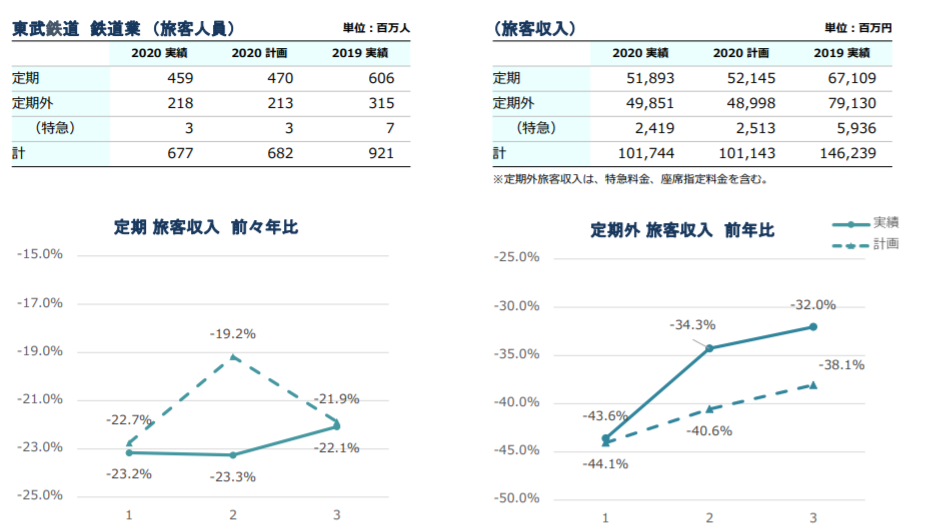 企業分析-東武鉄道株式会社(9001)　画像10